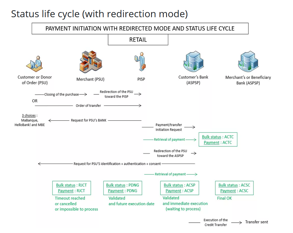 life cycle